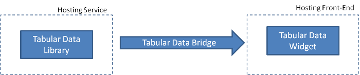 Tabular data manager.png