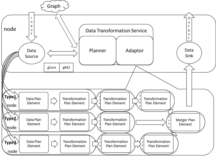 Data transformation deployment large.png