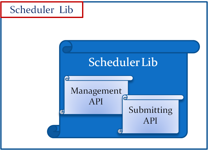 Scheduler Lib.png