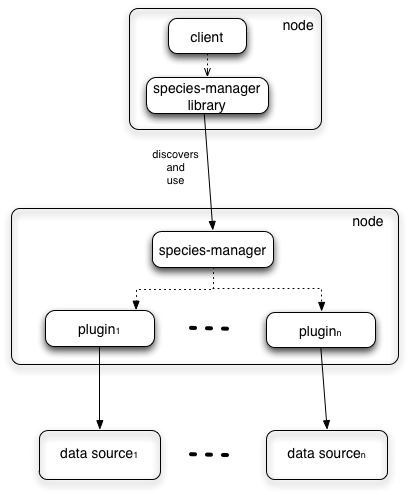Species-manager-small-depl.png