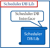 Scheduler DB Lib .png