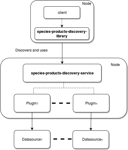 Species-manager-small-depl new.png
