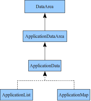 Homelibrary-dataarea-model.png