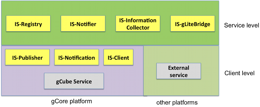 InformationSystem-Architecture.png