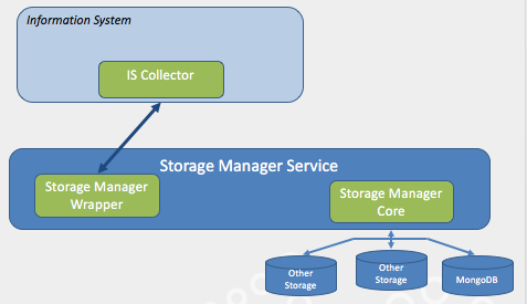 Storage manager.png