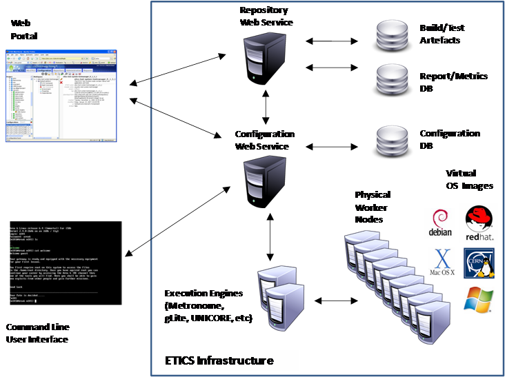 etics system overview