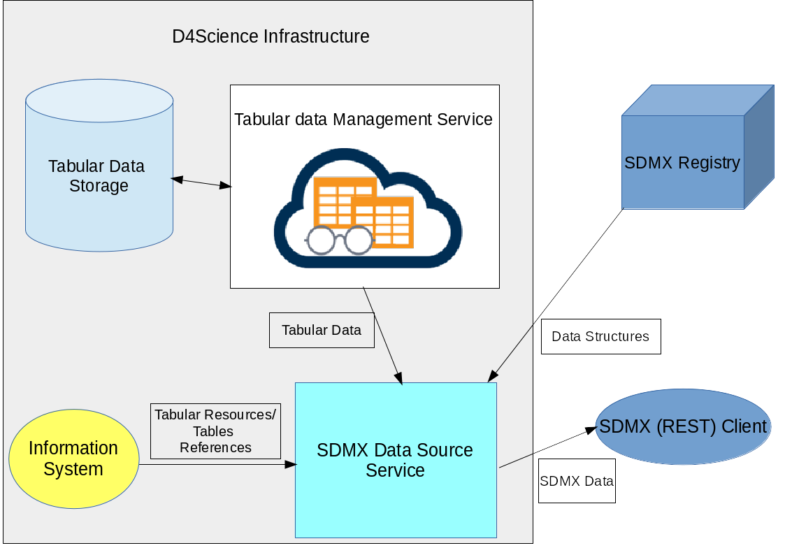 File:Sdmx-data-exporter.png