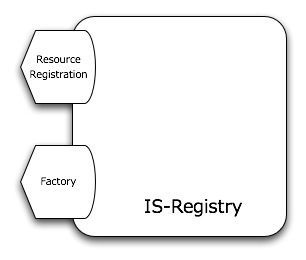 IS-Registry Architecture2.jpg
