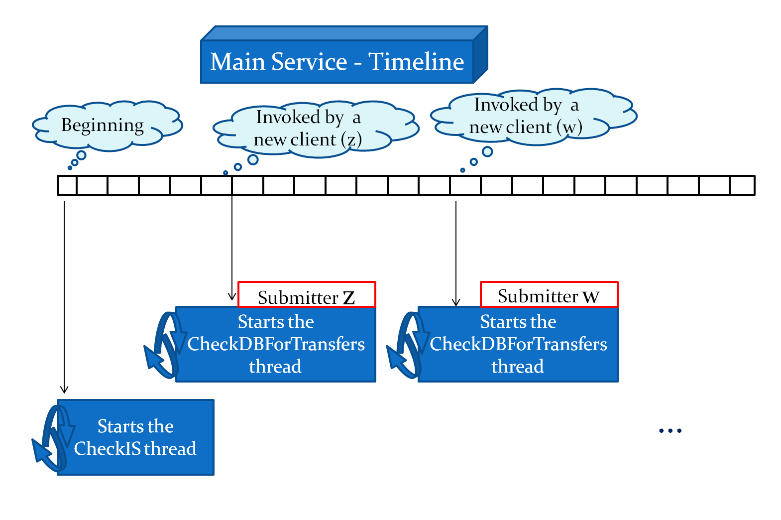 Internal Operations Of Scheduler.png
