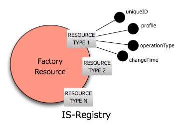 IS-Registry Resource.jpg