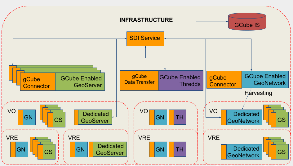 SDI Service Architecture.png
