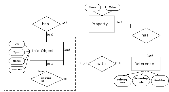 Info-Object-Model.png