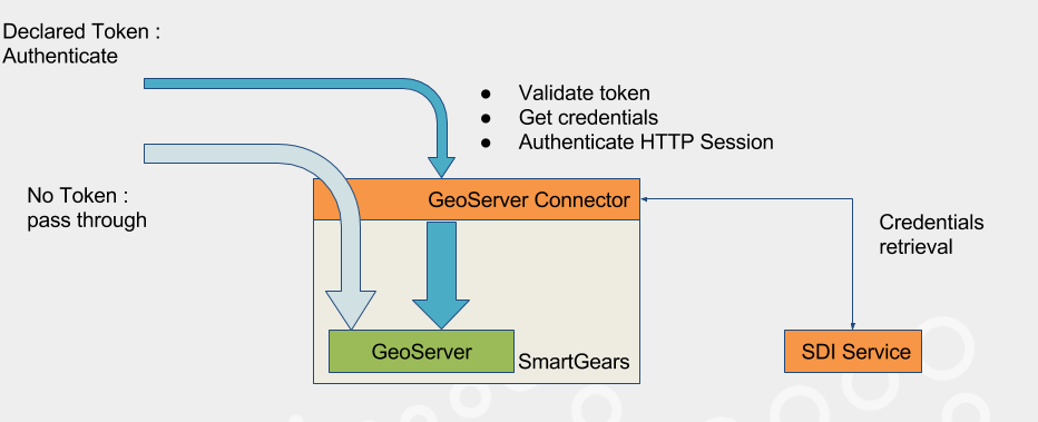 GeoServer Connector.png