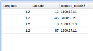 Tabular data manager geospatial cquare result.png