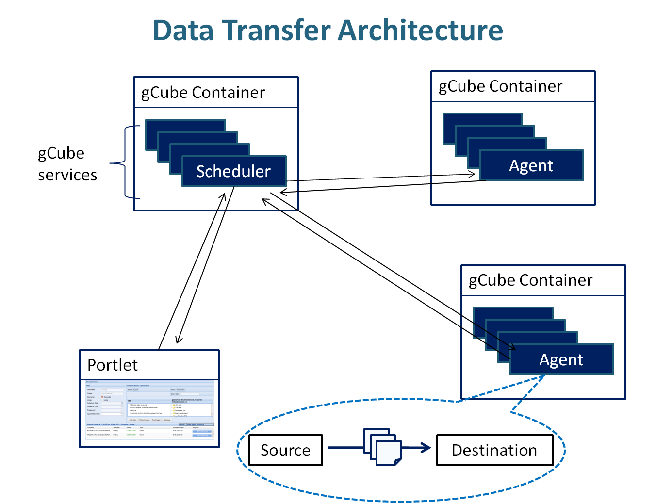 Data transfer architecture.png
