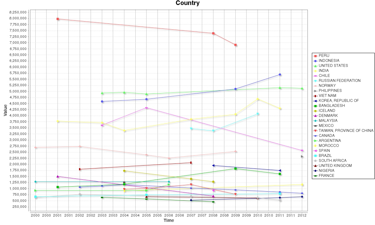 Tabular data manager charts toprating 1.png