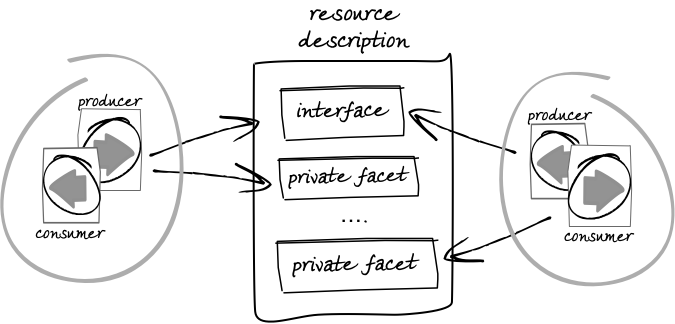 ResourceModel-Fig3.png