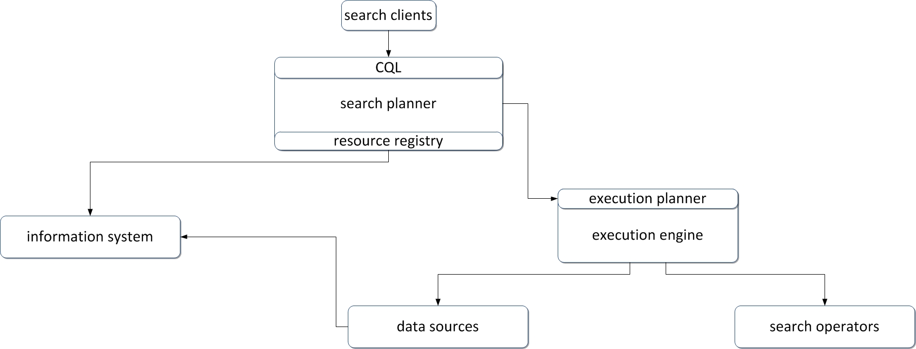 Search system architecture.jpg