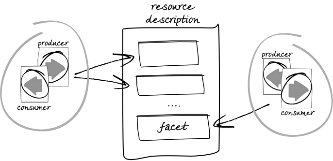 ResourceModel-Fig2.png