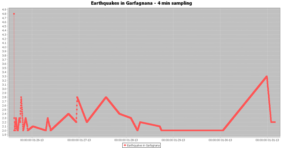 EarthquakesReconstructed.png