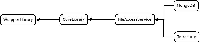 FileAccessGraph 1.jpeg