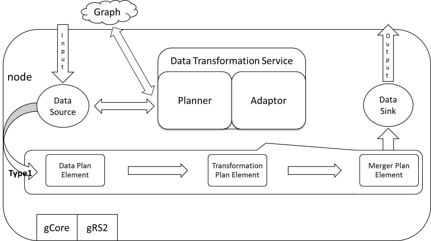 Data transformation deployment small.jpg